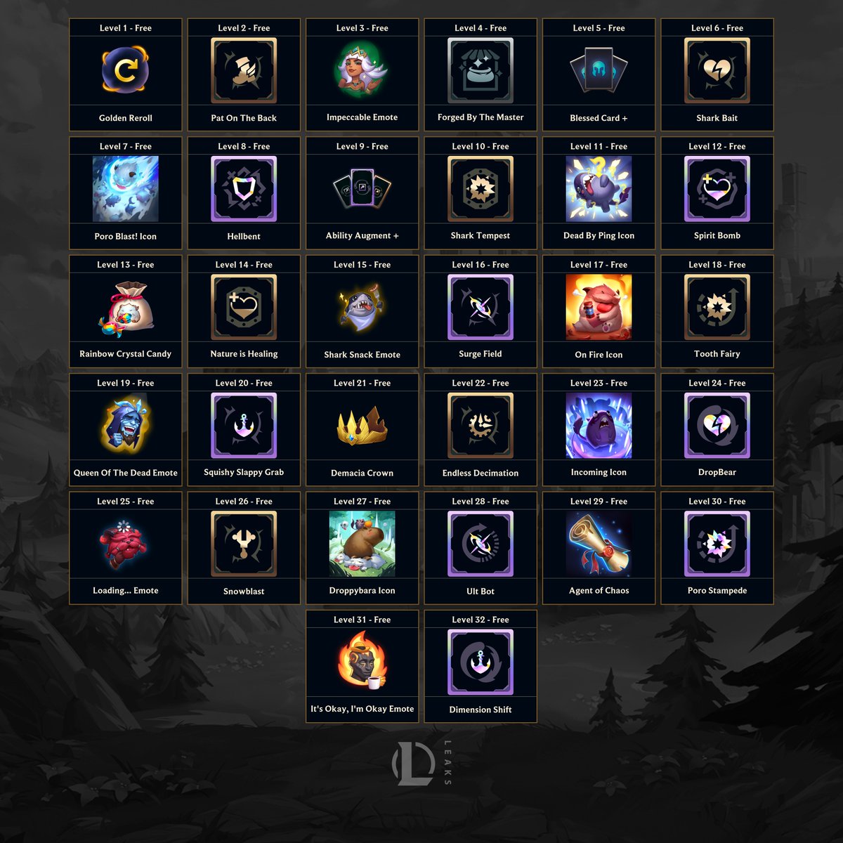 LeagueOfLeaks's tweet photo. Mayhem Set 2 Mini Pass Rewards ‼️

• Start: June 10
• Progress Ends: October 5
• Pass Deactivates: October 5 https://t.co/CUCzXoYeyq