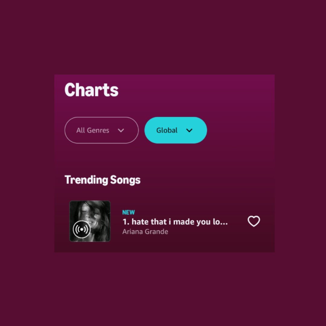 Ariana Daily Data tweet media