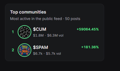 MadSolCook's tweet photo. @Pumpfun made new update; communities for tokens on their platform. Few hours after theres one community taking all the space on public feed solana:oqU4DdYCbdSf9j74vnEgvCn1YzNfYQEPWaC6pu6pump .

Now another token $SPAM has emerged with a mission to spam feed full 24/7

Welcome to crypto, I guess..