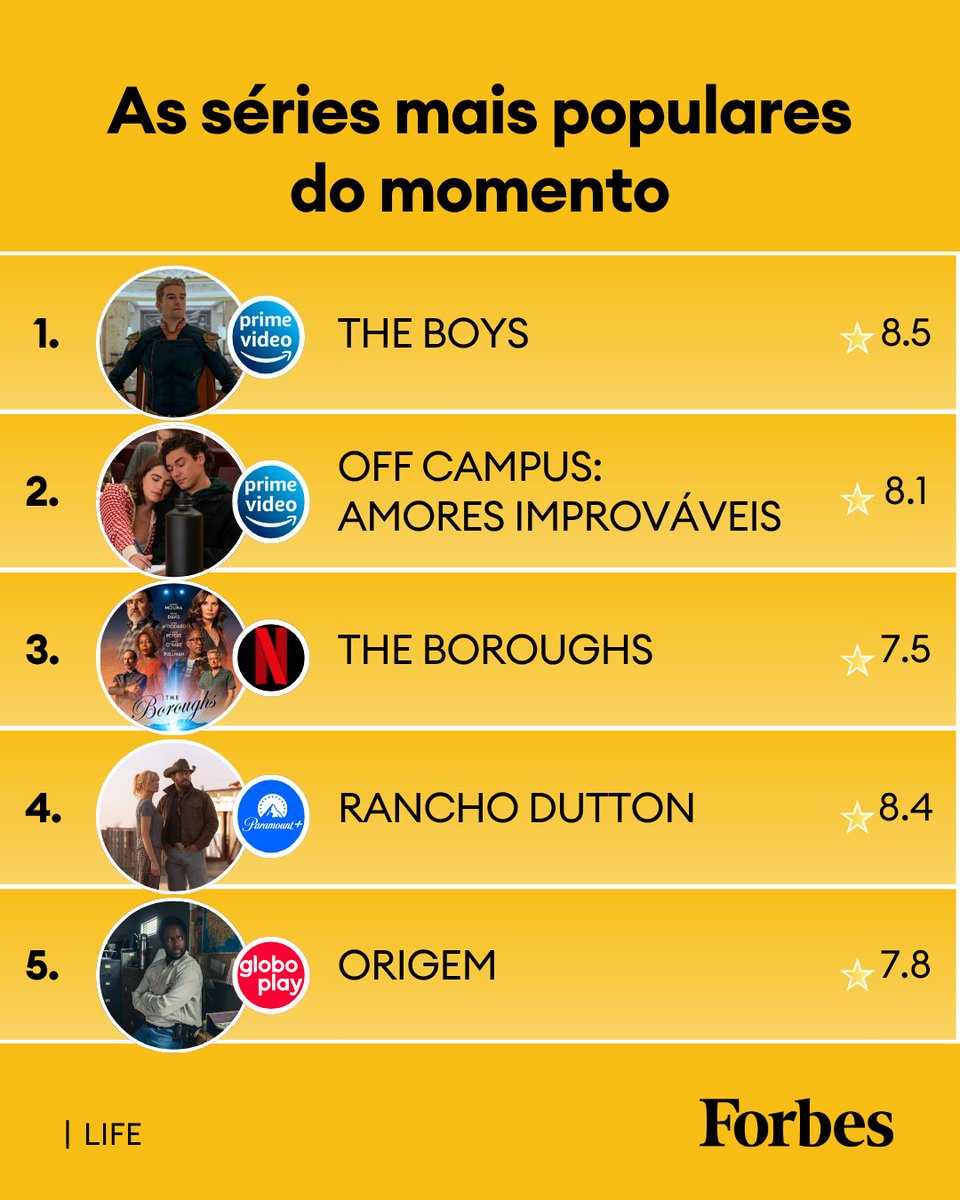 Forbes Brasil tweet media