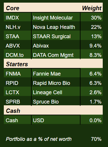 Psych_Bags's tweet photo. Portfolio May '26: IMDX, NLH.v, STAA, ABVX https://t.co/igED7lyfwU https://t.co/S3sU0dWN5L