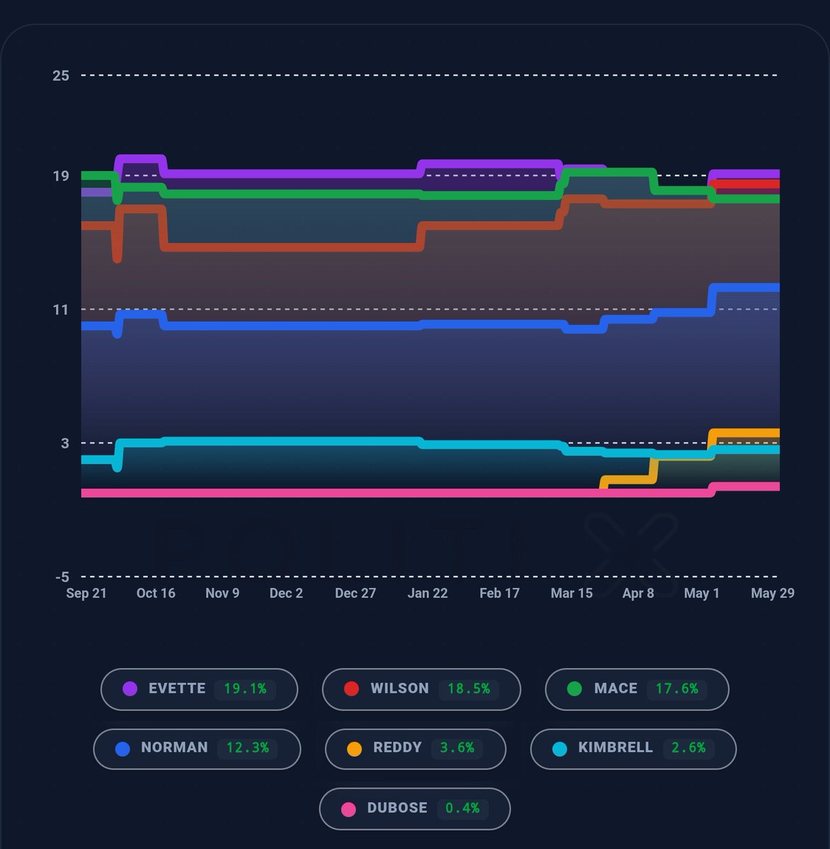 Political Polls tweet media