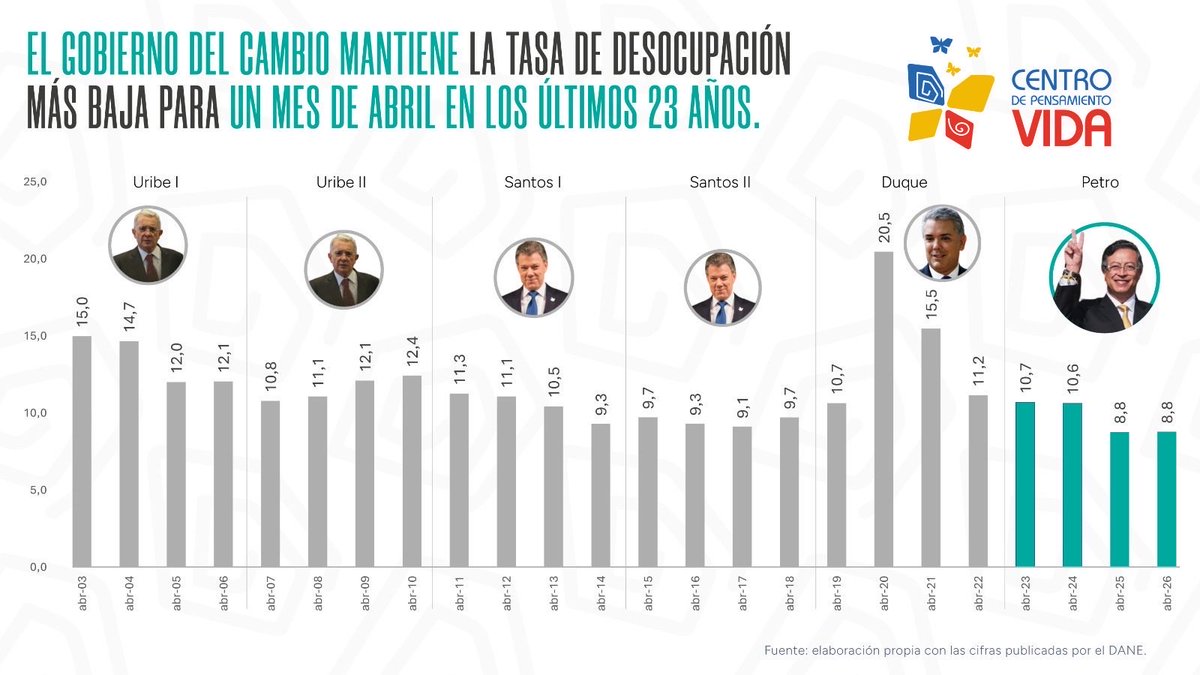 Wilson Arias tweet media