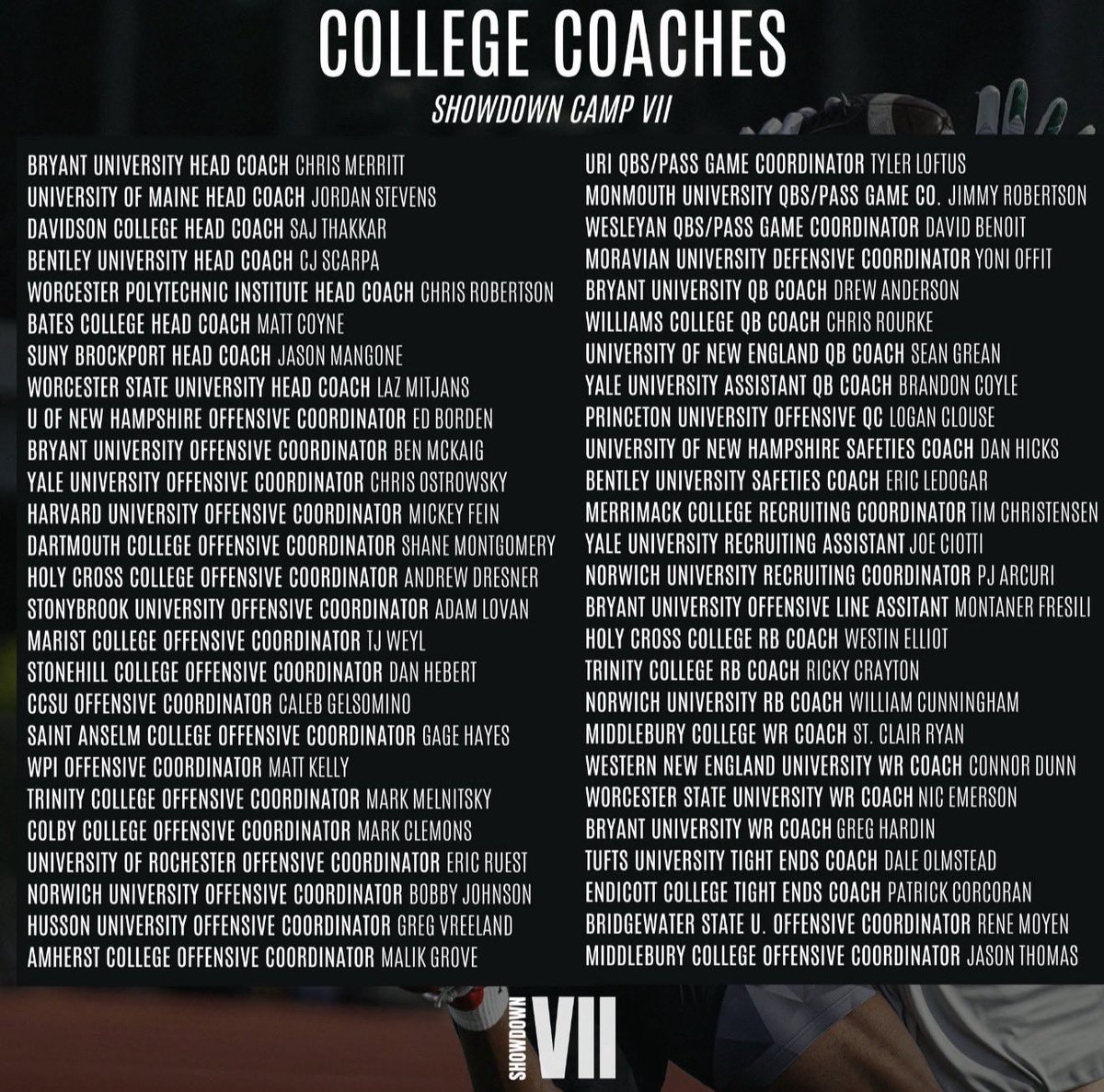 M2_QBacademy's tweet photo. Our list of coaches that attended last years Showdown Camp at Bryant University- we will have a lot of the same as well as new schools in attendance this year! 

Any College Coaches looking to attend next weekend, please reach out and we will send preliminary rosters (June 6-7 at @BryantUFootball). 260-280 prospects in total throughout the 2 groups. 

We still have a few WR/DB spots available, but it will fill up in the coming days- limited spots!

Registration link: https://t.co/0FIIhvgGnN