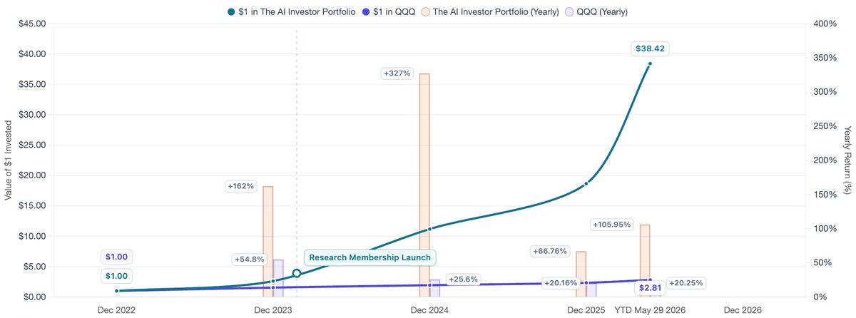 The AI Investor tweet media