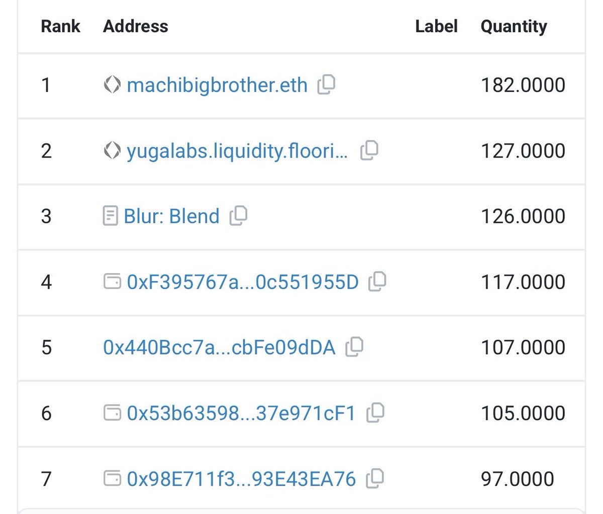 Machi Big Brother tweet media