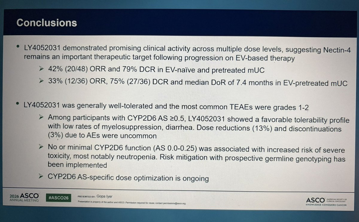 jgong15's tweet photo. Dr. Iyer PhI NEXUS-1 of LY4052031 novel Nectin-4 #ADC (topo-I payload) in #mUC 67% w/prior #EV (CYP2D6 activity score>0.5 needed for safety) ➡️ 3 G5 TRAEs, ORR 42% (33% post-EV), median DOR 7.4 mos, no benefit in those who received prior #ADC w/topo-I payload
#ASCO26 @OncoAlert https://t.co/8Y5q64m9Tk