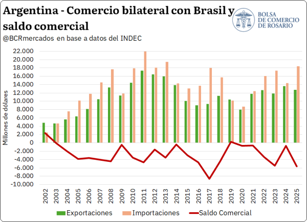 BCR Mercados tweet media
