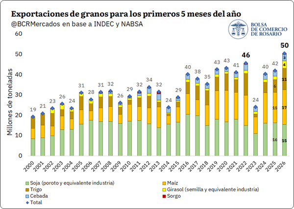 BCR Mercados tweet media