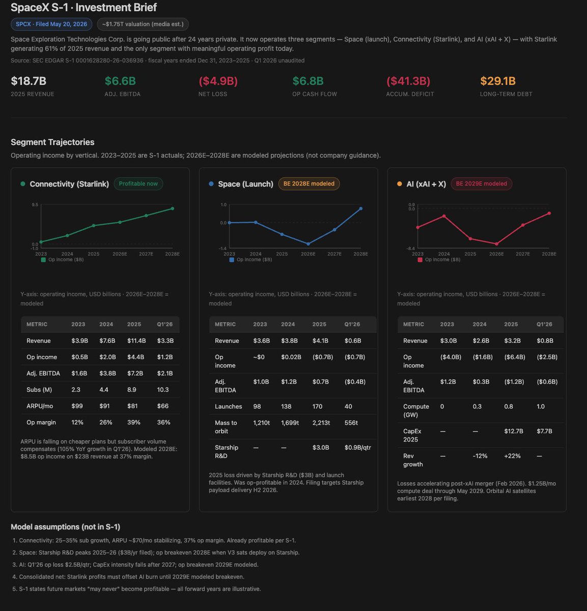 HaarishMK's tweet photo. Here are some quick charts and numbers https://t.co/etm0Q6KAQA