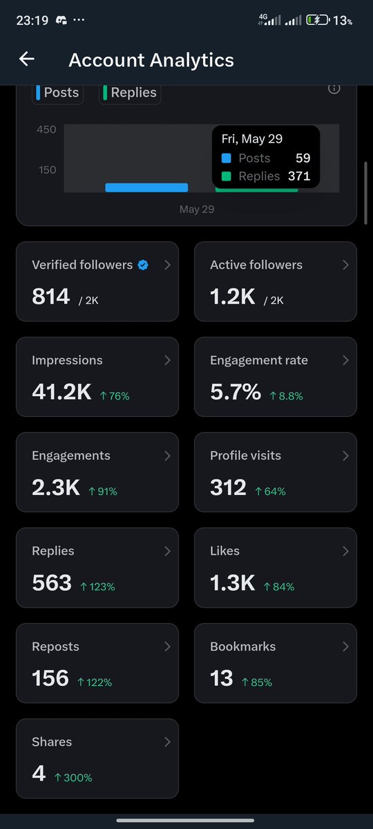 Williams 📊 tweet media