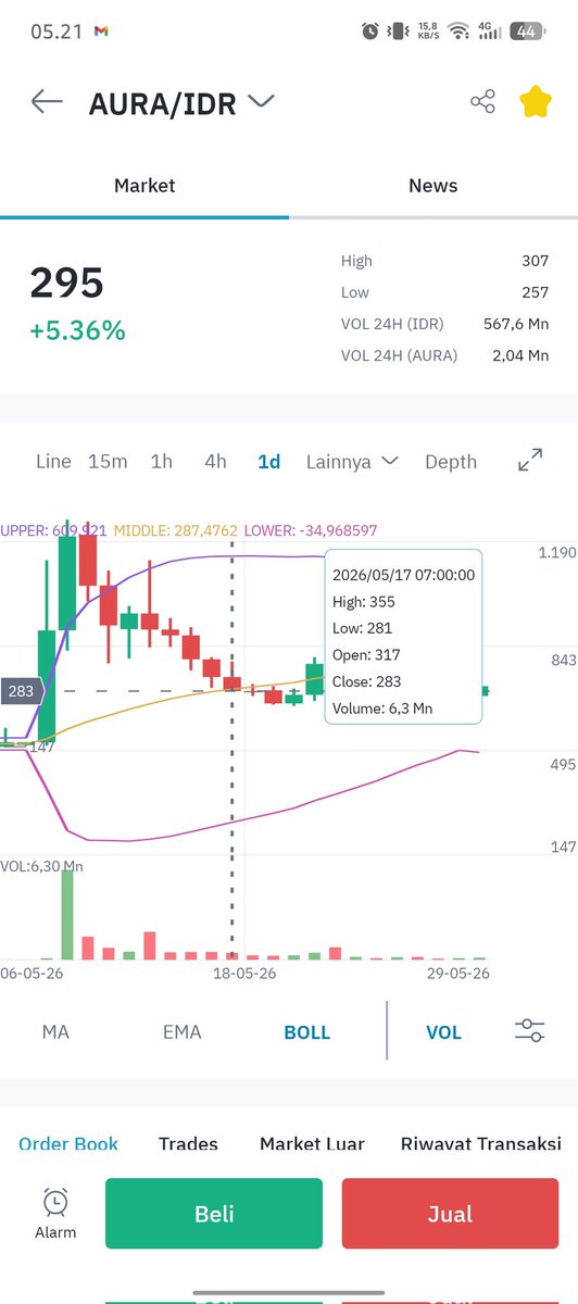 adkn131's tweet photo. @indodax min tolong tambah indikator rsi dan macd di default grafik ini.. Terima kasih sebelumnya https://t.co/jUKPTe3R3m