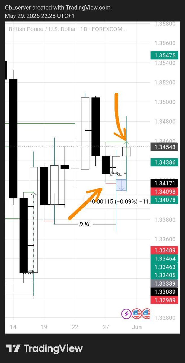 Observer306's tweet photo. They're all on the charts - #CRTxSNR
#GBPUSD, #EURUSD, #DXY, #EURJPY

Let's do more👇
https://t.co/d9QtDo9C4t https://t.co/6jG3lfdRil