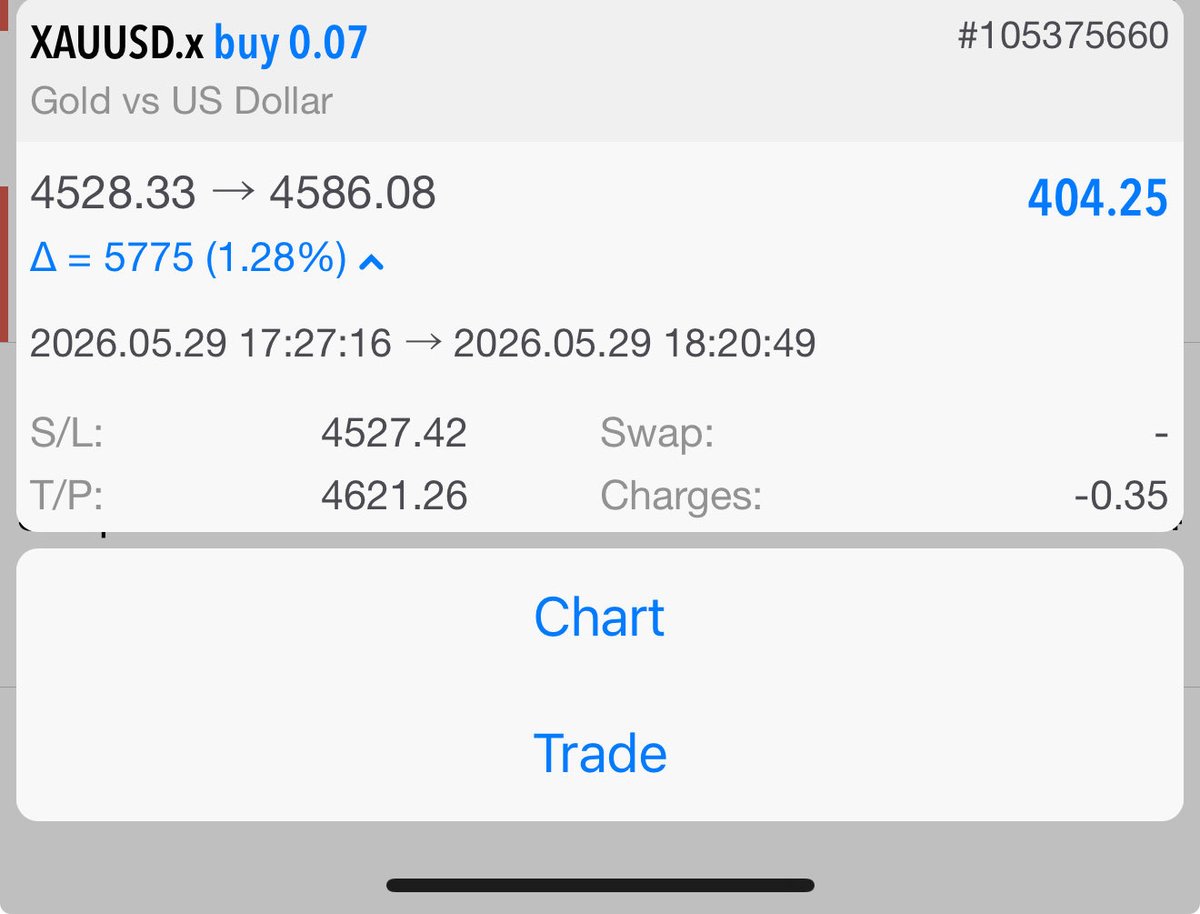 GoldenPearlSam's tweet photo. Last trade of the week. XAUUSD delivered me from a horrible week. https://t.co/DuaUIasjJb