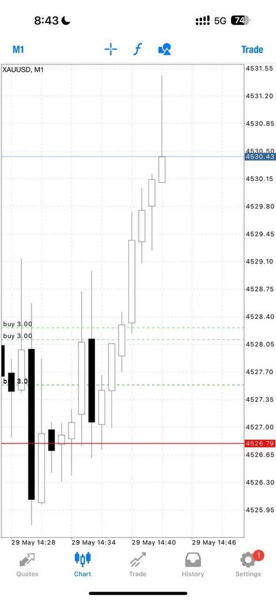 FOREX MOON TRADING SIGNALS 🚀🌙 tweet media