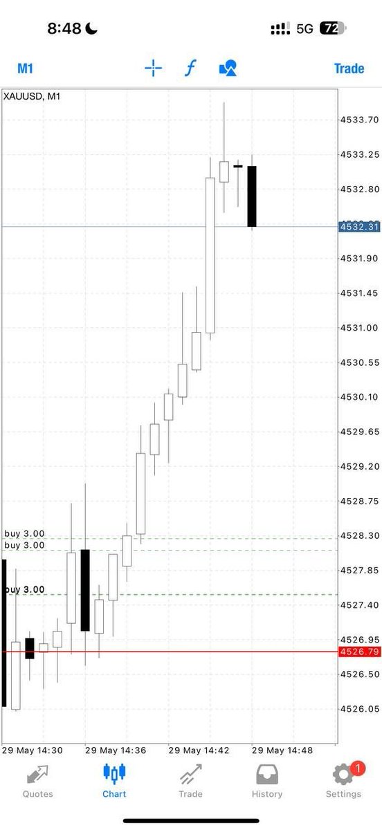 FOREX MOON TRADING SIGNALS 🚀🌙 tweet media