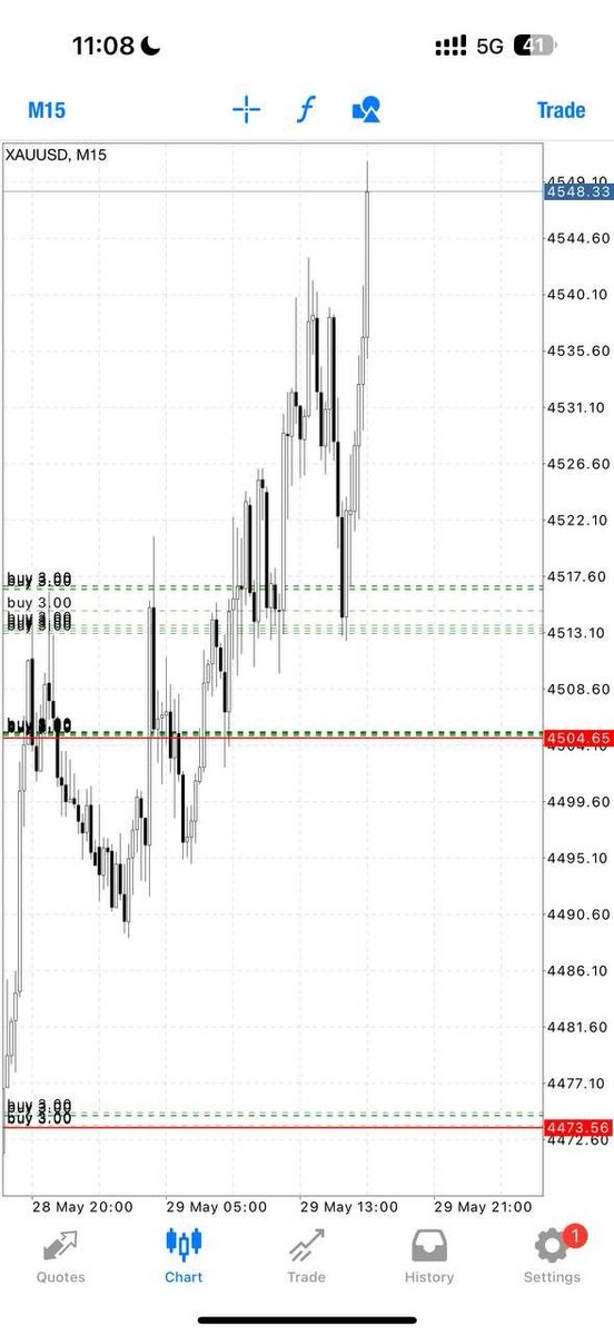 FOREX MOON TRADING SIGNALS 🚀🌙 tweet media