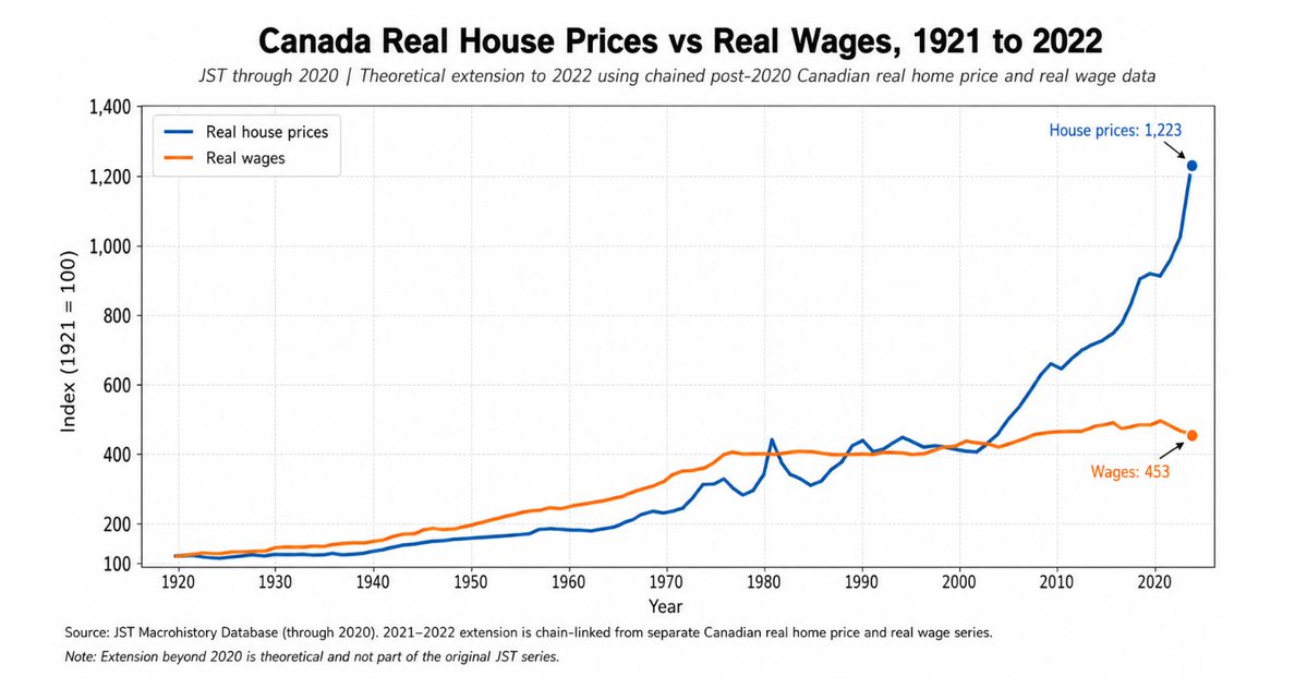 The Economic LongWave tweet media
