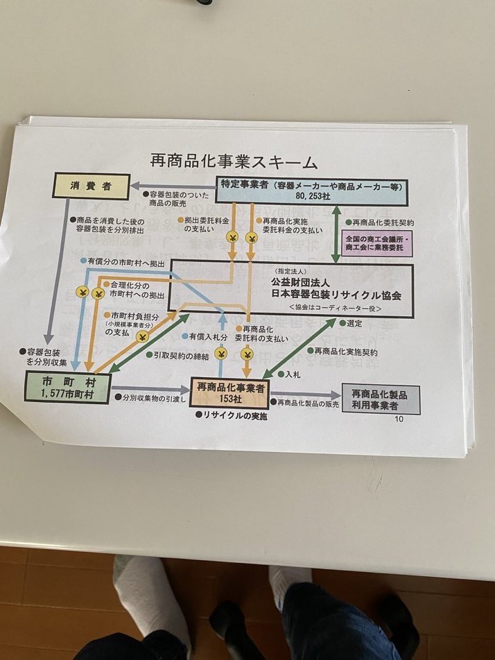 KEa92vx5BiIh6Ox's tweet photo. https://t.co/7gDQBDFdYY
プラスチックゴミのゆくえは、日本容器包装リサイクル協会にお金が流れる仕組みになってる。
どんな人がいるのか調べたら、環境省、農林水産省、厚労省、財務省の天下り！
年間648億円
分別しても結局燃やす。
日本製鉄所に運んで燃料になる
分別せずに、まとめて燃やしたら648億円減税できる。
減税が1番の物価高対策になる！