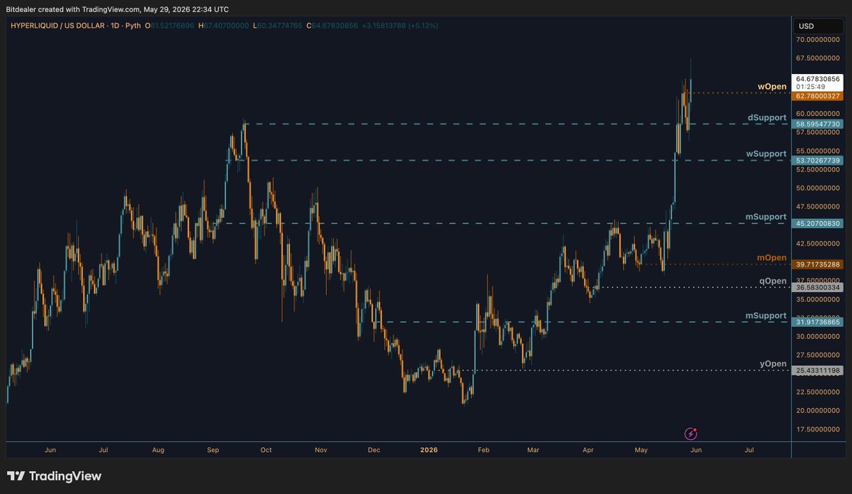 BitDealer tweet media