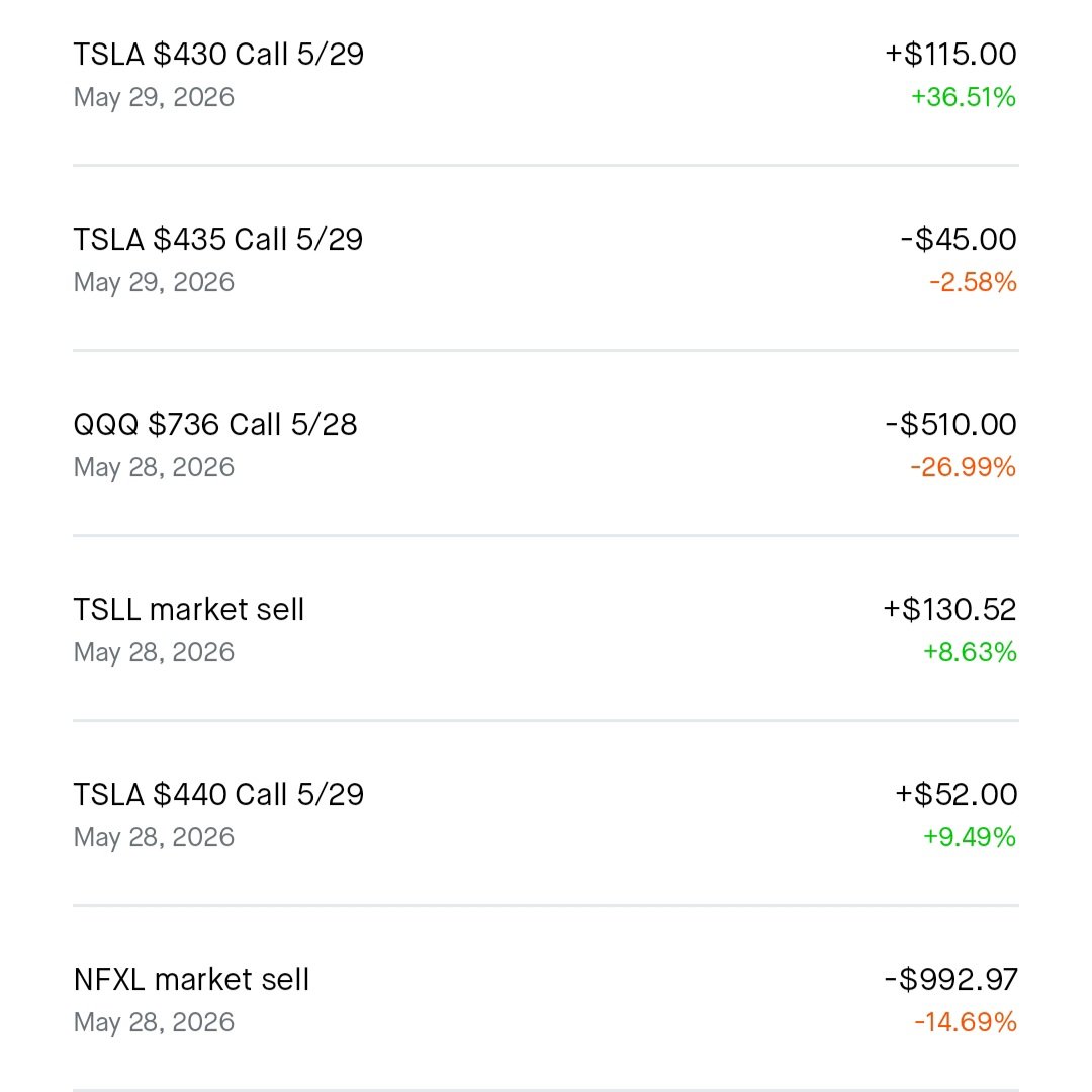 StratoStatic's tweet photo. May 28-29: Trading Journal #63

Licking wounds on NFXL after taking a big hit. Opened short positions on it to capture more downside. 

Got overzealous with the QQQ calls and cut them way too early right before a sweep higher, classic. Fully closed out of TSLA (managed a few scalps on the way out).

Now short QQQ as I believe we hit a near-term top before a tech correction. Built out a full UVIX position, so I’m firmly in bear mode for the next week or two… unless the market decides to go back to mindless bull pumping again. 🙄

P/L:
TSLA 430c 5/29 → +$115 (+36.51%)
TSLL → +$130 (+8.63%)
NFXL → -$993 (-14.69%)
QQQ 736c 5/28 → -$510 (-27%)

Mixed bag. Staying disciplined with the bearish bias for now.