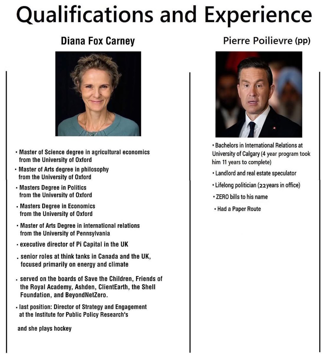 john1saw's tweet photo. @MikeCam65120138 @HammerTime_11 @PierrePoilievre PP is not a leader. What has he actually done in his 22+ years as a career politician?  He’s a whining, bitching complainer with no solutions. Diana Fox Carney is more qualified to be Prime Minister than PP. https://t.co/01yXlLRxpq