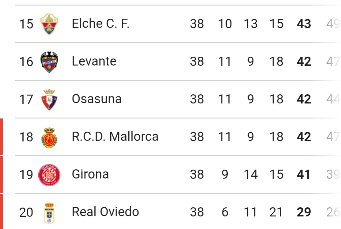 LevYas_11P's tweet photo. @elchecf Subir tweets o planificar una mejor temporada? https://t.co/991jAAMNvx