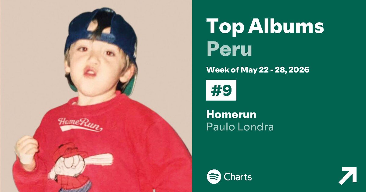 DigitosLondra's tweet photo. Homerun - Spotify Top Albums
(22-28 mayo)

#9. Peru (-1)
#20. Ecuador (=)
#35. Argentina (+2)
#47. Guatemala (+4)
#54. Mexico (+3)
#69. Venezuela (+12)
#79. Colombia (+13)
#101. Chile (+11)
#105. España (+21)
#126. Panama (+32) https://t.co/NlruKptw18