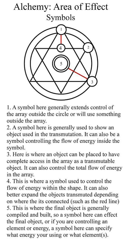 cindysmtn's tweet photo. Here is the alchemy by which we are held, this is our reason to defrag the old info out of our cells and allow divine information in. https://t.co/0l7ktygQ2Y