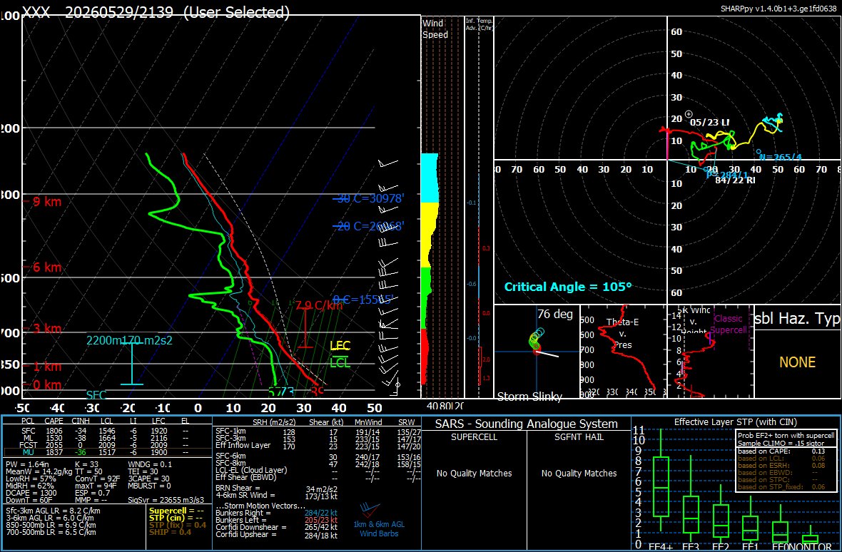 projecttiltting's tweet photo. ~21:30z Windsond sounding from Crescent, Oklahoma. #okwx @NWSSPC @NWSNorman https://t.co/QG9ICBTgnB
