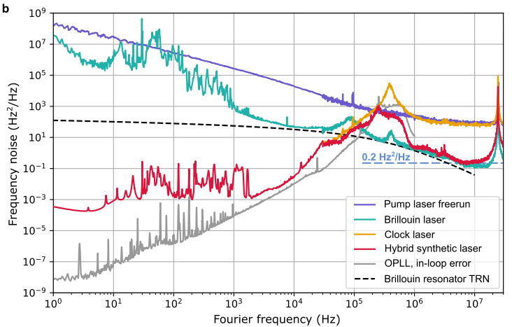 comb_photon's tweet photo. Recently, researchers have focused not only on the long-term stability of CW lasers but also on their phase noise, which is crucial for quantum applications.

https://t.co/NIwTkpvk4b
https://t.co/0KeHLgOS3M https://t.co/lkYCe836MD