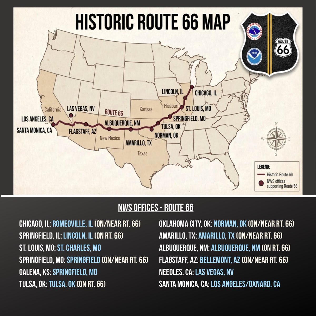 NWSFlagstaff's tweet photo. 2026 marks the 100th anniversary of Route 66! Check out these fun facts:
📍Length: Approximately 2,448 miles
📍Established: 1926
📍Decommissioned: 1985
📍Highest Point: 7,335 ft (Arizona Divide)
📍Longest Segment: New Mexico (~487 miles)
📍Shortest Segment: Kansas (~13 miles) https://t.co/5DhAxsfbZQ