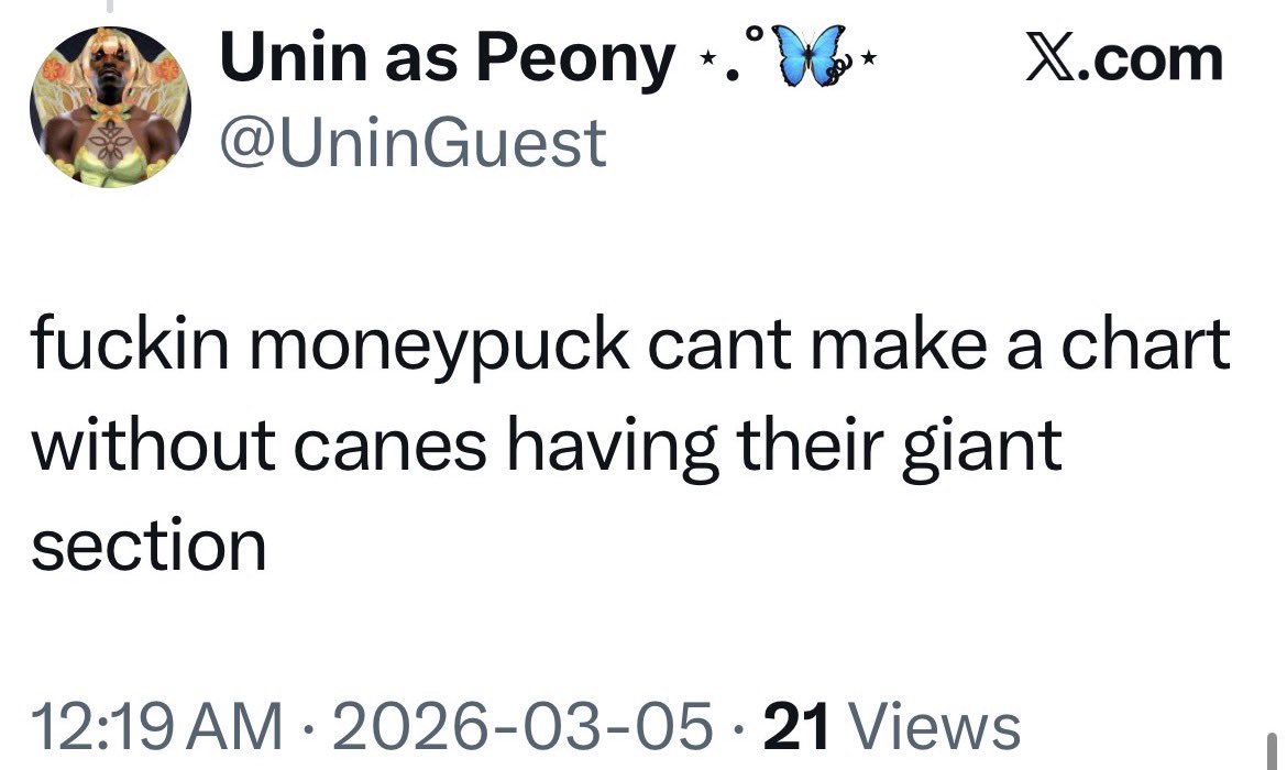 MoneyPuck.com tweet media