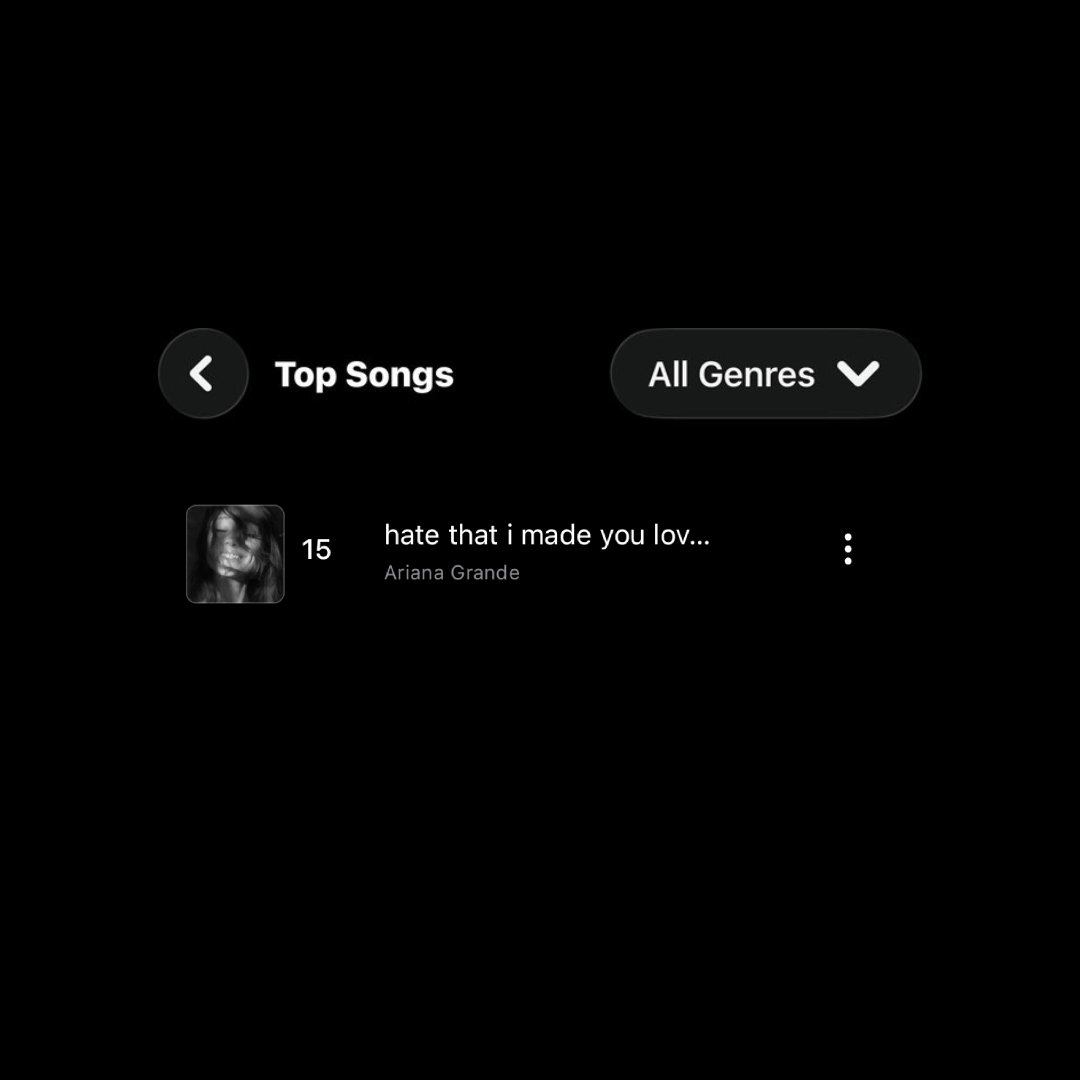 Ariana Daily Data tweet media