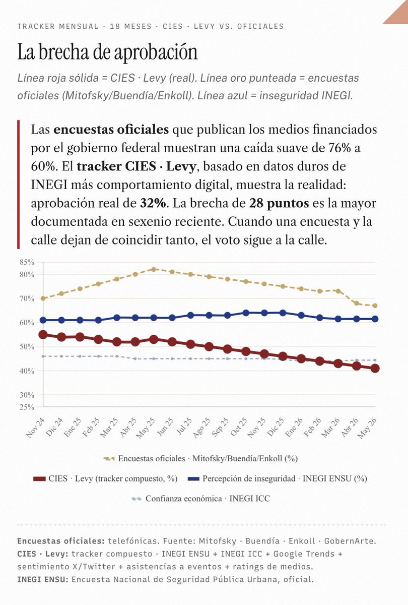Simón Levy tweet media