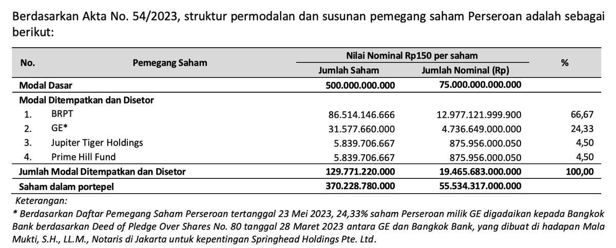 Pada tahun yang sama sebelum IPO, BREN stocksplit sehingga jumlah lembar saham bertambah
Untuk Jupi...