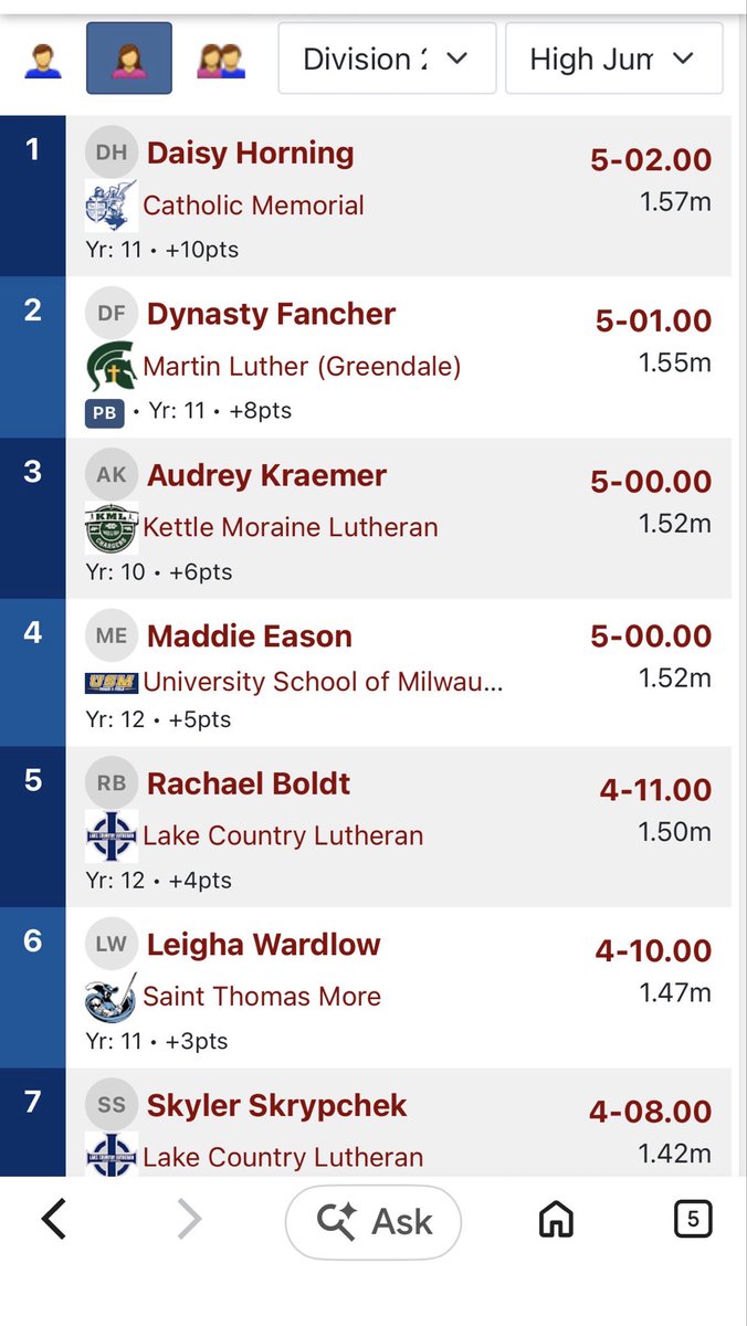CMHGirlsTrack's tweet photo. CHAMPION! Daisy takes FIRST in the high jump and is off to La Crosse! https://t.co/E093HP2utN