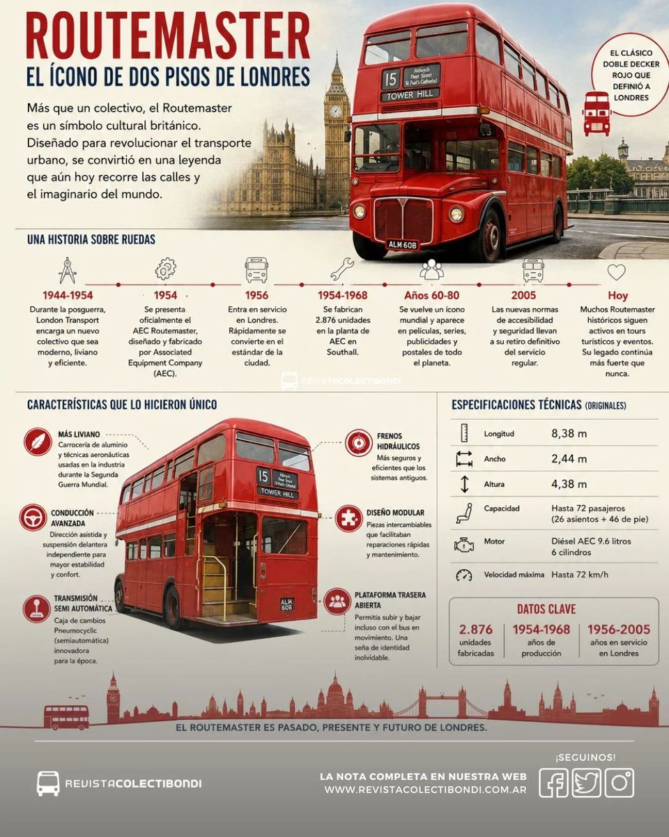 colectibondi's tweet photo. El Routemaster: La historia del colectivo que se convirtió en símbolo mundial de Londres
La nota completa en nuestra web (Link en la BIO).
#Colectivos #TransportePublico #Londres #ReinoUnido #Routemaster #Historia https://t.co/rHWjRCgIYr