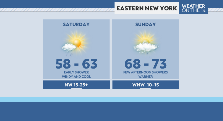 WeatherManFinn's tweet photo. Showers are outta here by 9AM tomorrow, but the rest of the day will be windy and cool.

We'll be warmer Sunday, but will have to dodge a few showers during the second half of the day #518wx #hvwx https://t.co/N5jqumRHqo