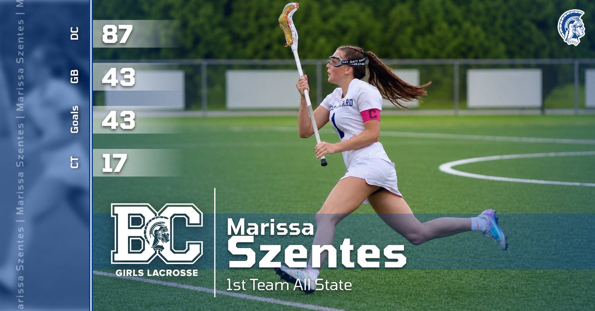 bchsgirlslax's tweet photo. 1st Team All-State 🥍

Congrats to Marissa on earning 1st Team All-State for the ‘26 season.

#1 / Senior / Captain / Midfielder
🥍 41 Goals
🥍 41 Ground Balls
🥍 16 Caused Turnovers
🥍 83 Draw Controls

Proud of your leadership, competitiveness, and impact on this program. 🥍💙 https://t.co/IAGx8WPXwn