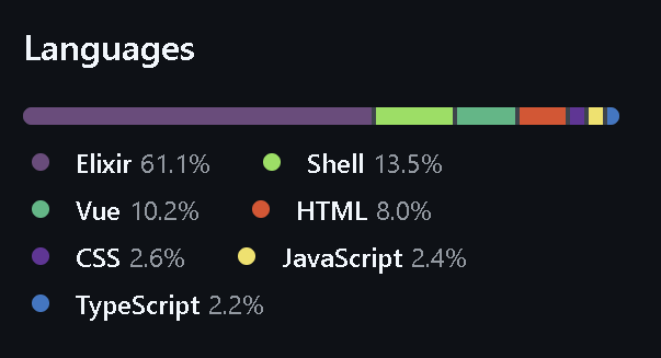 spapiernik_'s tweet photo. @bradgessler Totally agree. Having most of the stack in a single ecosystem makes development incredibly productive https://t.co/5pAwnLsHfB