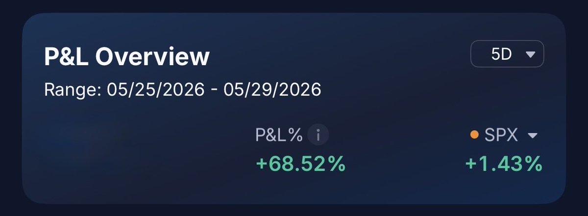 MavEquity's tweet photo. Good week this week… could have been better if I hadn’t locked in profits too early on a $KEEL &amp; $ONDS trades. I don’t trust the markets right now so I’m closing out when showing good profit just to be safe. Holding $SIDU into the weekend. https://t.co/9IqsFQRRzF