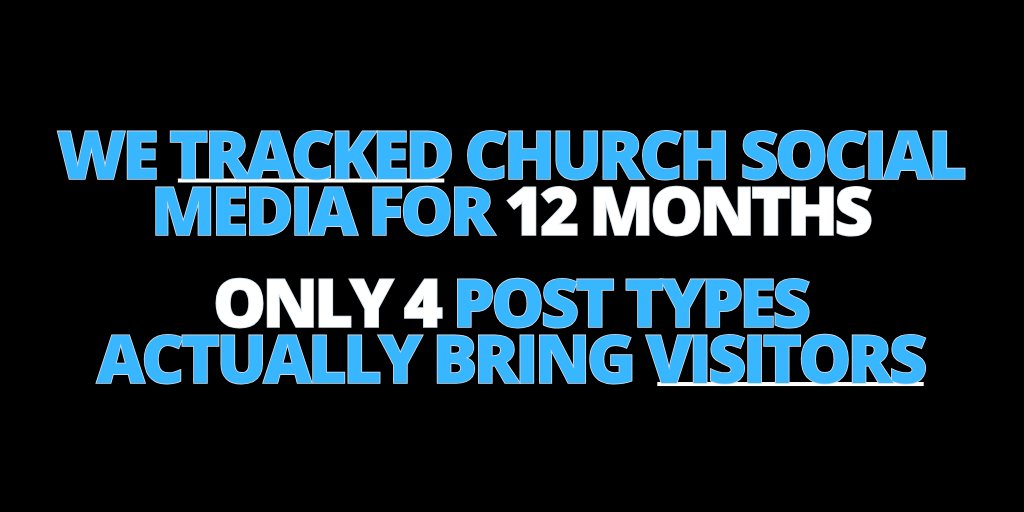 reachright's tweet photo. Only 10% of people who connected to a new church said social media was how they first heard about it. 

Here's what the posts that actually work have in common.
1. Testimony. One real person. One story of what God did in their life. Testimony videos generate 1,200% more shares than text and image content combined.

2. Truth. Short biblical insight delivered fast. One pastor answering one honest question on camera. No graphics, no announcements. Just truth.

3. Team. Behind-the-scenes content featuring the real people in your church. The number one reason people don't try a new church is fear of the unknown. Team posts kill that fear.

4. Transcendence. A worship moment. A baptism. The second a song breaks the room open. Worship clips reach more non-Christians than sermon clips. Capture it.

Stop selling Sunday. Start serving the people scrolling. The visits take care of themselves when ministry is the goal.

Comment SCORECARD, and we'll send you our free Church Social Media Scorecard so you can track exactly what's growing your audience and what isn't.