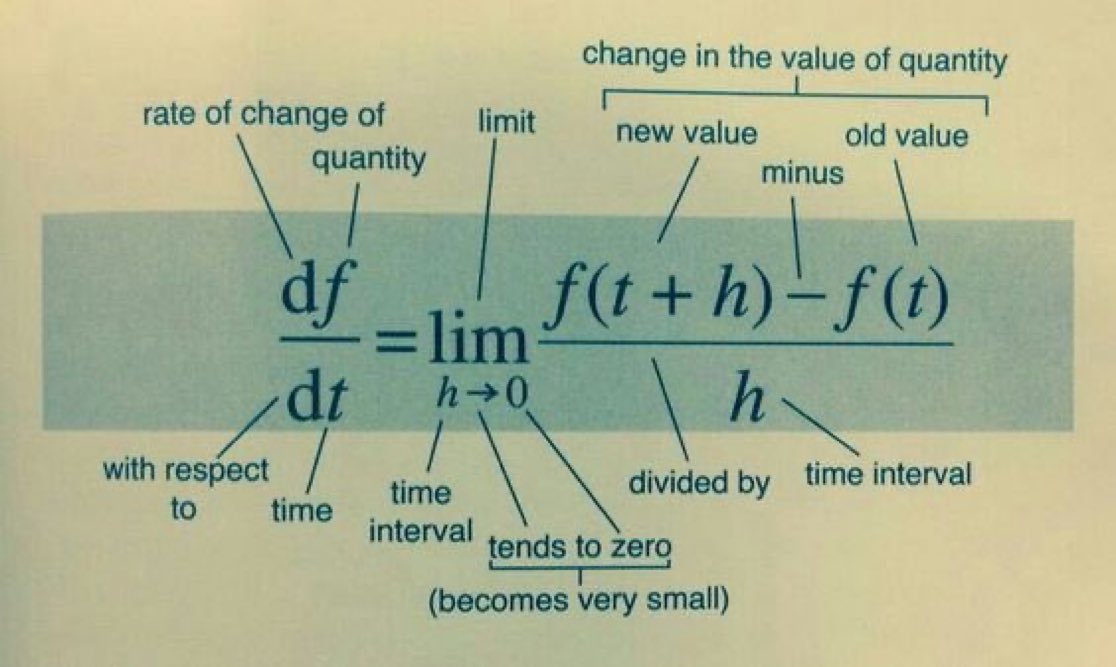 Science_TechTV's tweet photo. For Calculus Lovers https://t.co/9sI3RcXsuT