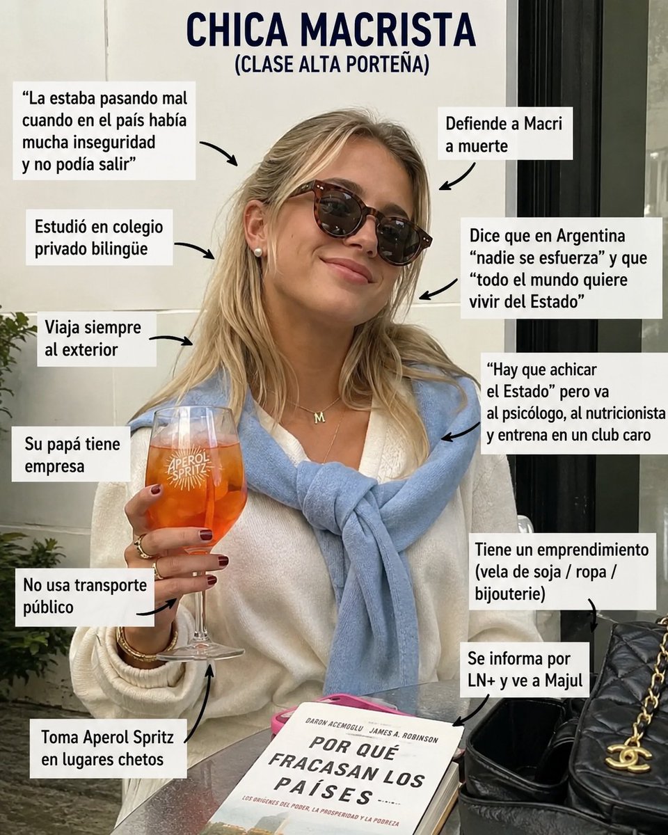 IgnacioManchado's tweet photo. Le pedí a #ChatGPT que me de una imagen del estereotipo de una chica #macrista. Y esto salió 👌 https://t.co/zaD4w4Vtmp