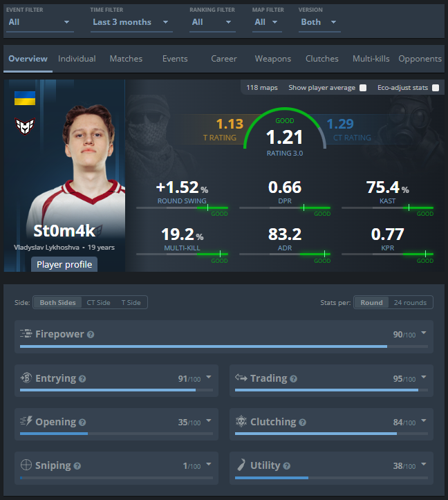 FrogCS's tweet photo. Lots of academy talents have been cooking lately, I wonder who will be getting the call up post-Cologne Major 🤔 https://t.co/N2gVeGjW1j