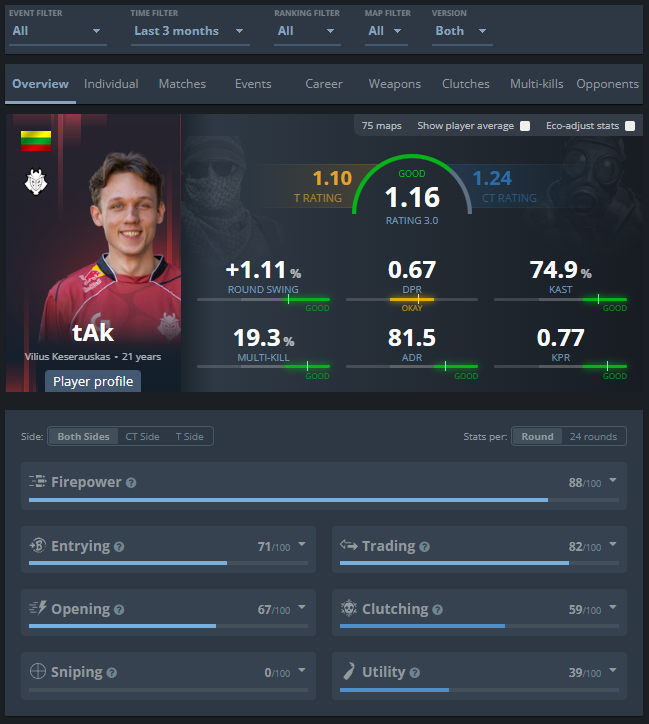 FrogCS's tweet photo. Lots of academy talents have been cooking lately, I wonder who will be getting the call up post-Cologne Major 🤔 https://t.co/N2gVeGjW1j