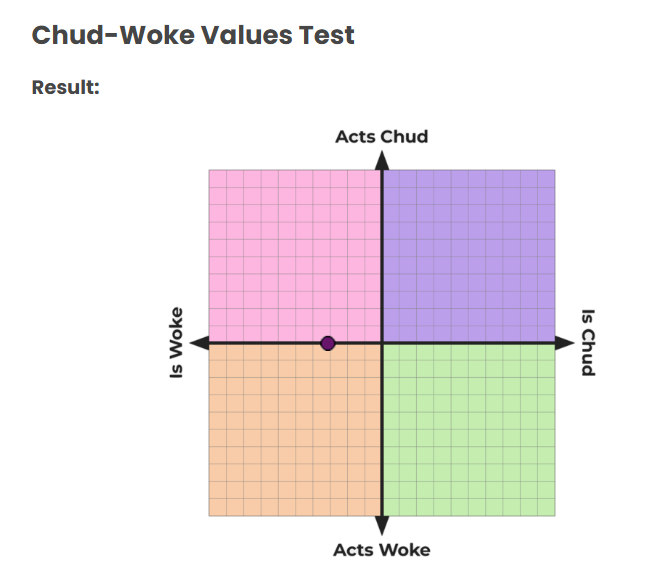 RabbitBounce's tweet photo. i think i selected so many radical options i ended up exactly in the middle on the Chud Axis https://t.co/jfOyWd21c7