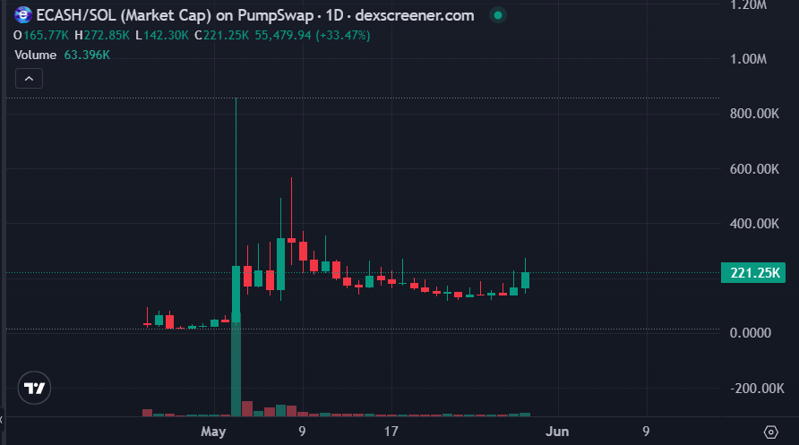 sodonchain's tweet photo. The chart never lies. https://t.co/mjDJr6KorU