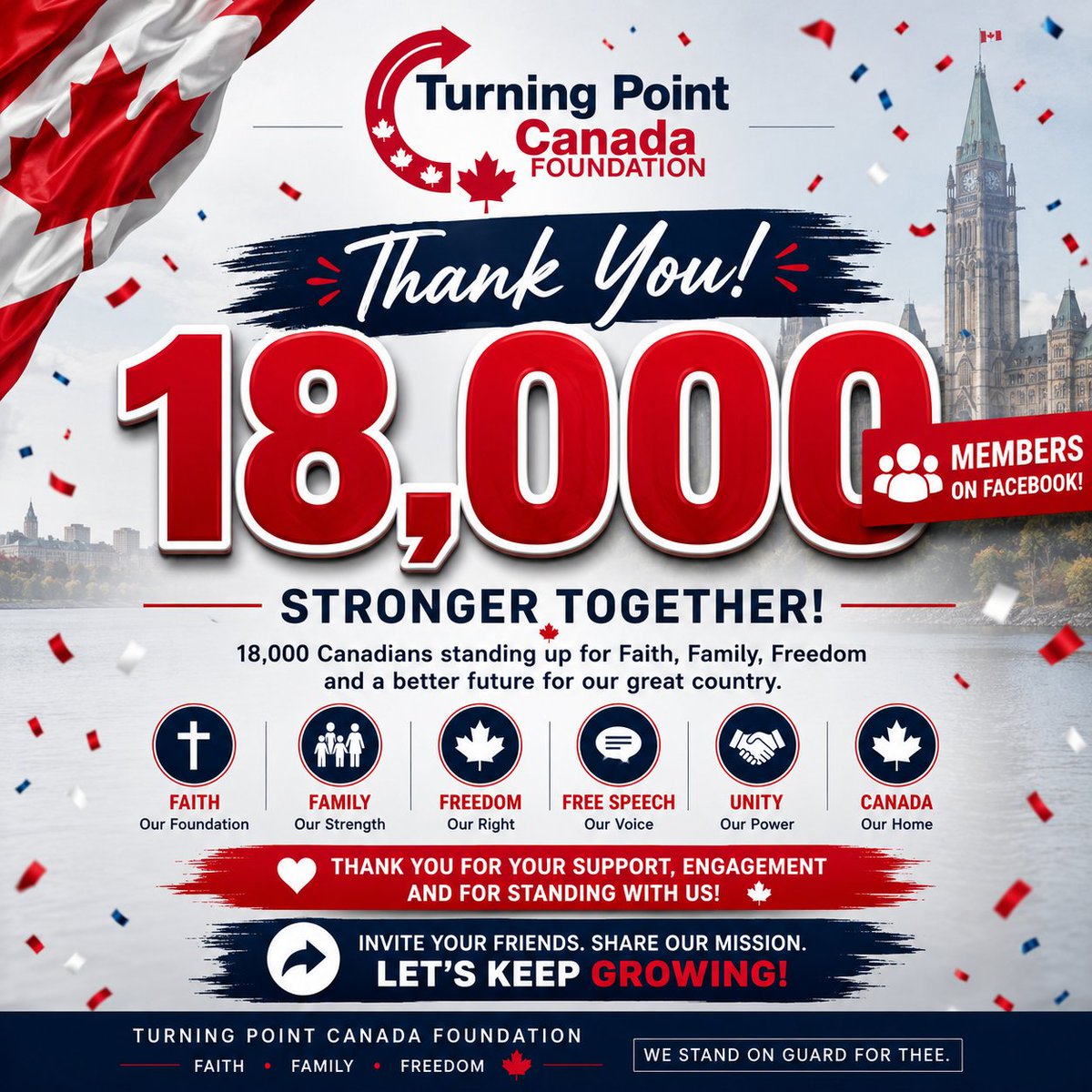 TPCan_Official's tweet photo. 🎉 TODAY we are 18,000 STRONG AND GROWING! 🇨🇦

Today, we celebrate an incredible milestone: 18,000 members in the Turning Point Canada 🇨🇦 community!

What started as an idea has grown into a national movement of Canadians who believe in: 

✅ Freedom of Expression
✅ Civic Engagement
✅ Personal Responsibility
✅ Leadership
✅ Entrepreneurship
✅ A Strong Canadian Identity

To every member who has liked, shared, commented, debated, volunteered, and stood with us  THANK YOU.

This milestone belongs to all of you. Together, we are proving that Canadians still care deeply about the future of our country and are willing to speak up for the values that unite us.

🚀 The next stop? 20,000 members.

Invite your friends, share our content, and help us continue building one of Canada's fastest-growing grassroots communities.

18,000 members today. A stronger Canada tomorrow. 🇨🇦

From the whole team and all volunteers THANK YOU from the bottom of.our heart. 

@gregdemp71 @MichaelCol2009
@josephbournex @RobCMunro
@Aalvaradorincon @JaymeKnyx @Sammy_canada2 @redhatswiftie
@BradPorcellato @chrisdacey

Turning Point Canada 🇨🇦 
Faith • Family • Freedom  
We Stand on Guard For Thee.

#TurningPointCanada #TPCAN #Canada #Freedom #Leadership #CivicEngagement #PersonalResponsibility #FaithFamilyFreedom #CanadianValues #WeStandOnGuardForThee 🇨🇦🎉🚀
